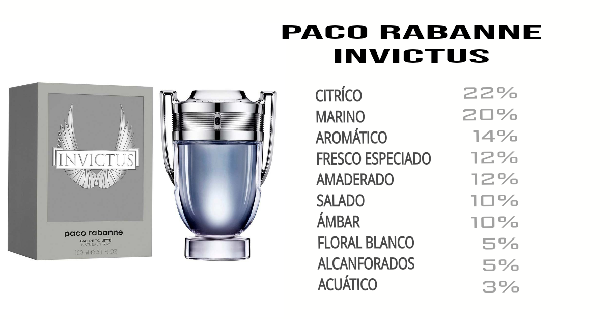 INVICTUS PACO RABANNE