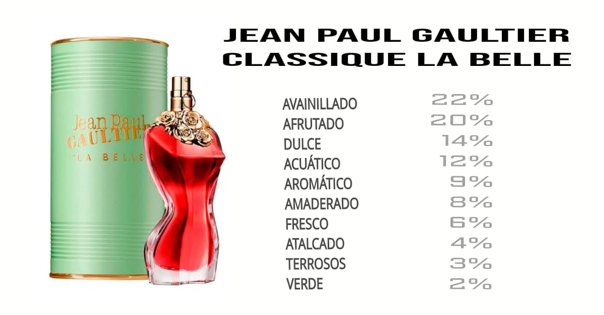 LA BELLE JEAN PAUL GAULTIER