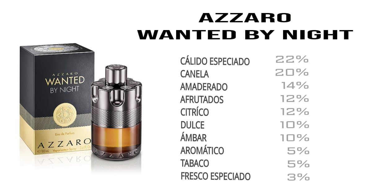 AZZARO WANTED BY NIGHT
