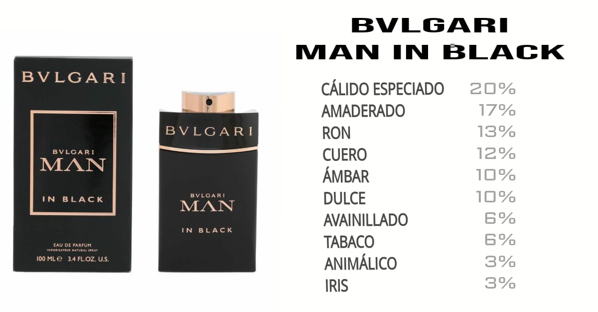 Bvlgari Man in black