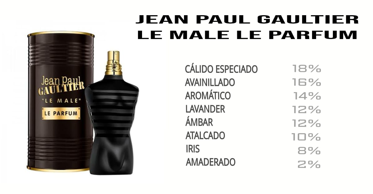 LE MALE PARFUM JEAN PAUL GAULTIER