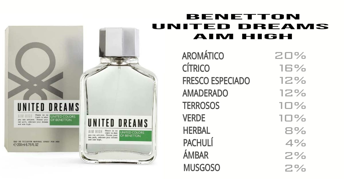 BENETTON UNITED DREAMS AIM HIGH