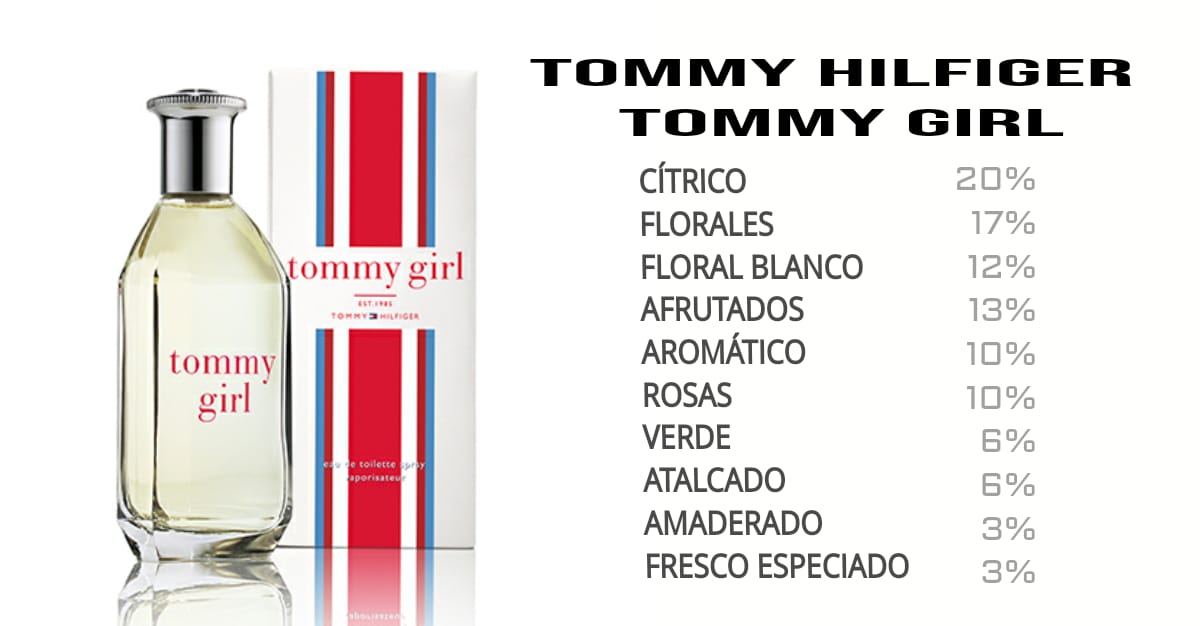 Tommy Hilfiger Tommy Girl