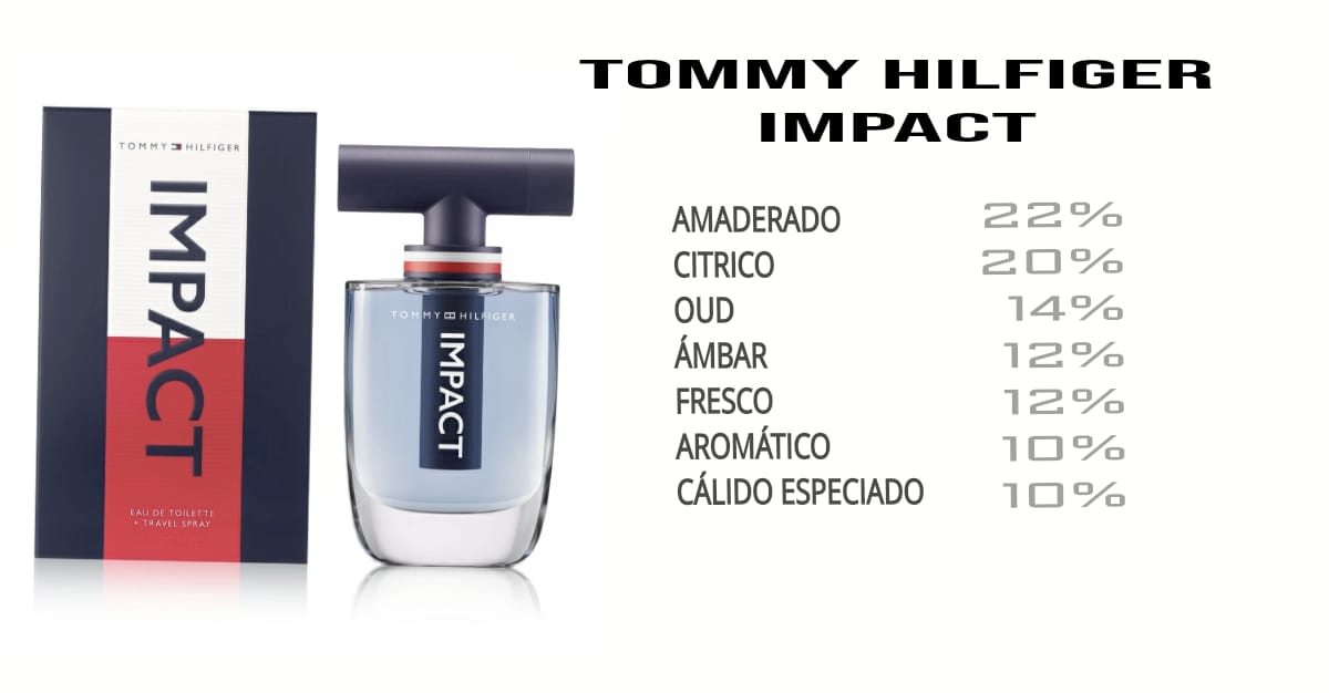 IMPACT TOMMY HILFIGUER