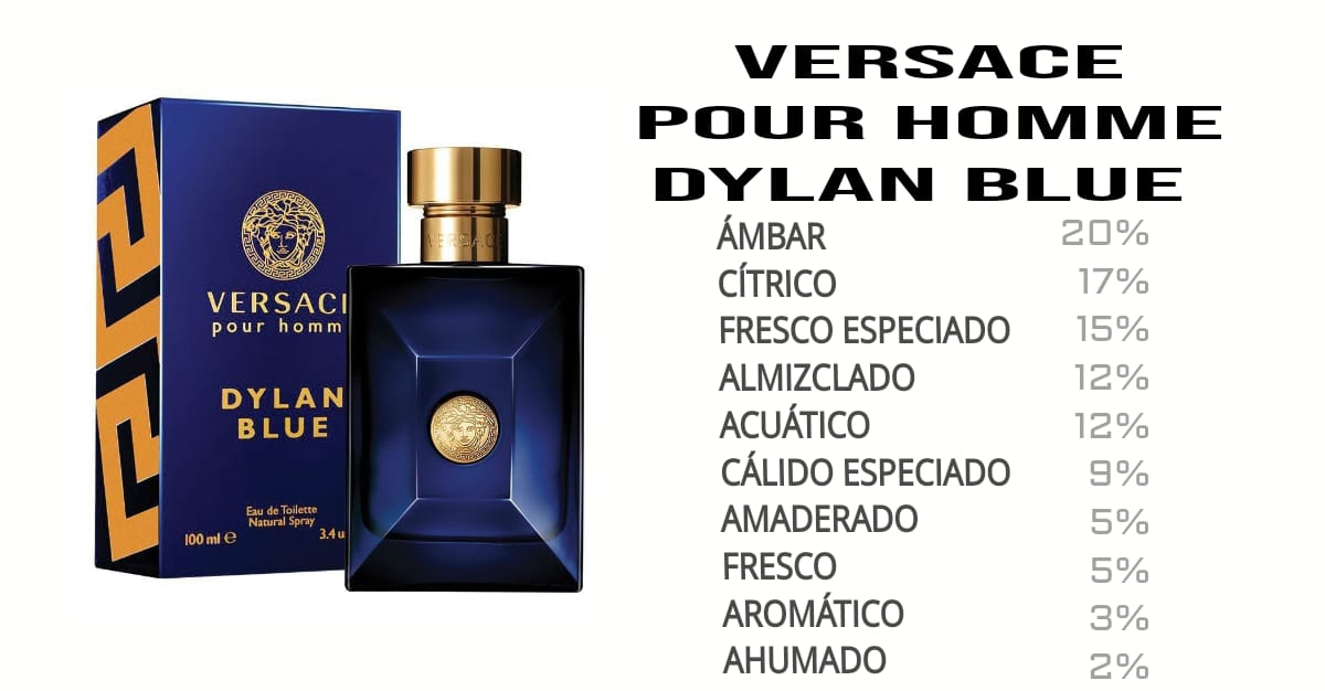 Versace Dylan blue pour homme