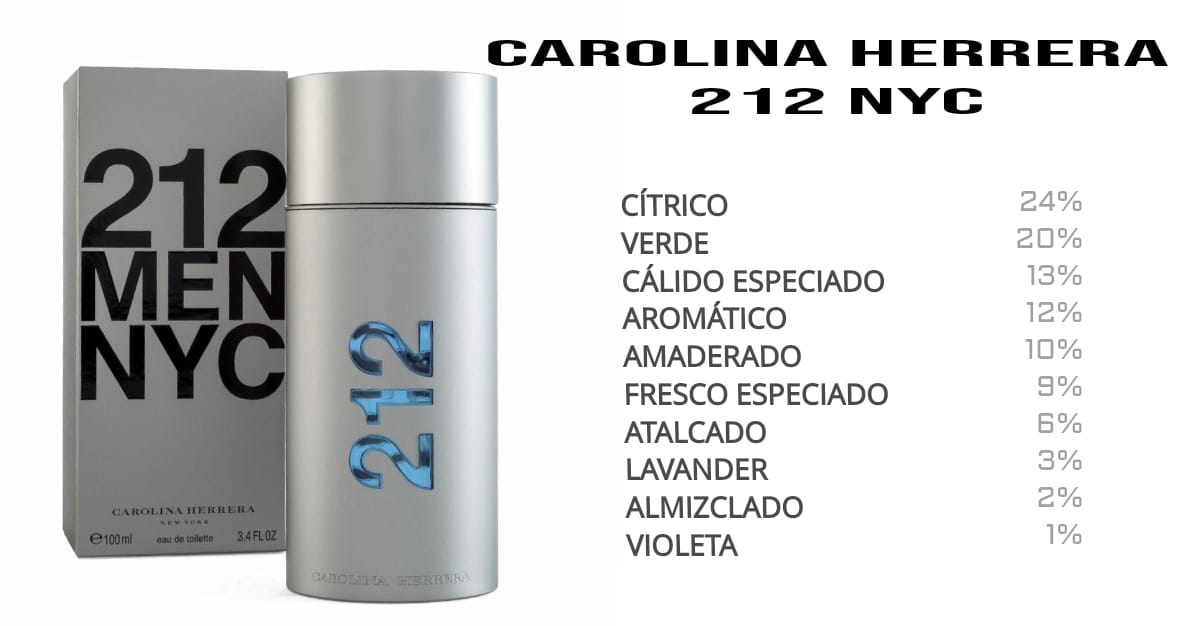 212 MEN CAROLINA HERRERA