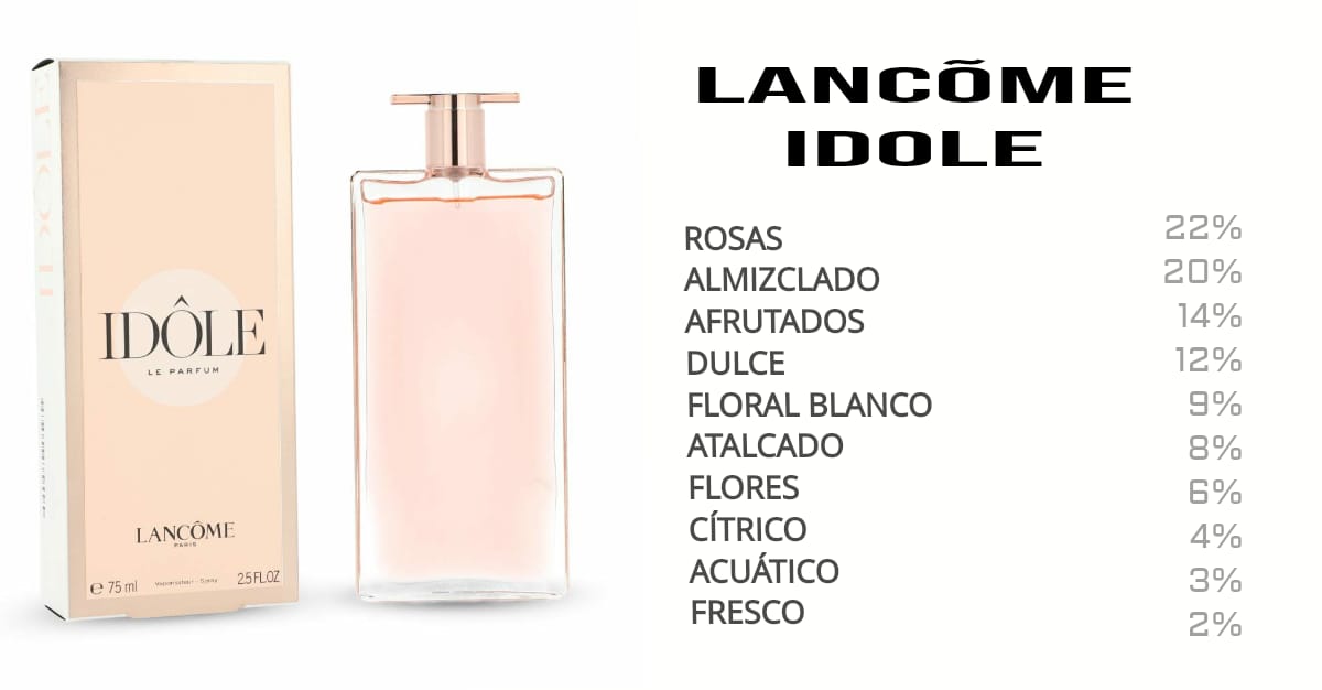 Idôle Lancome