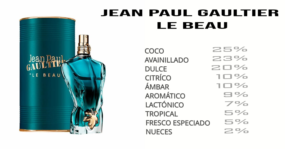 JEAN PAUL GAULTIER LE BEAU