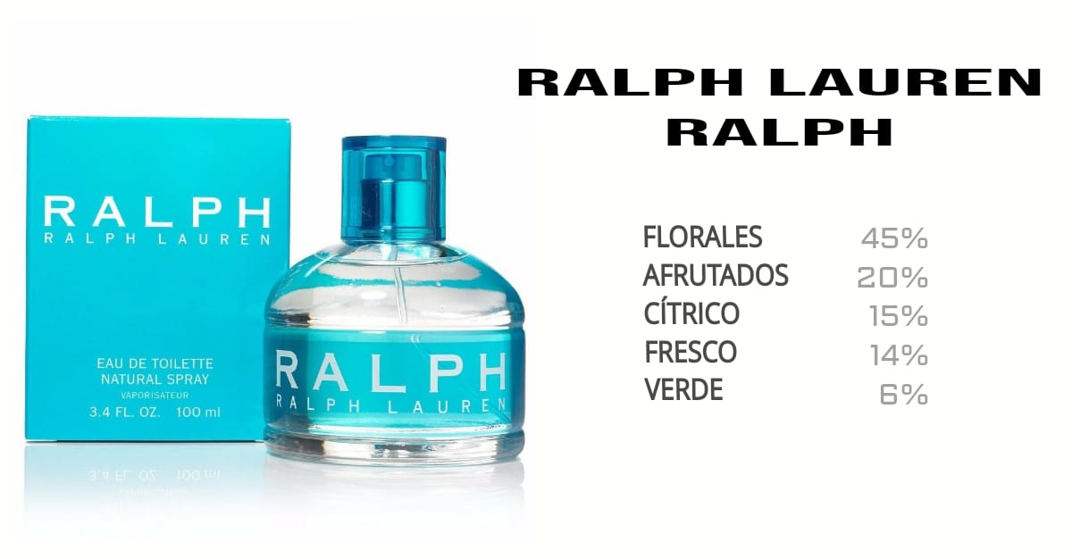 RALPH
