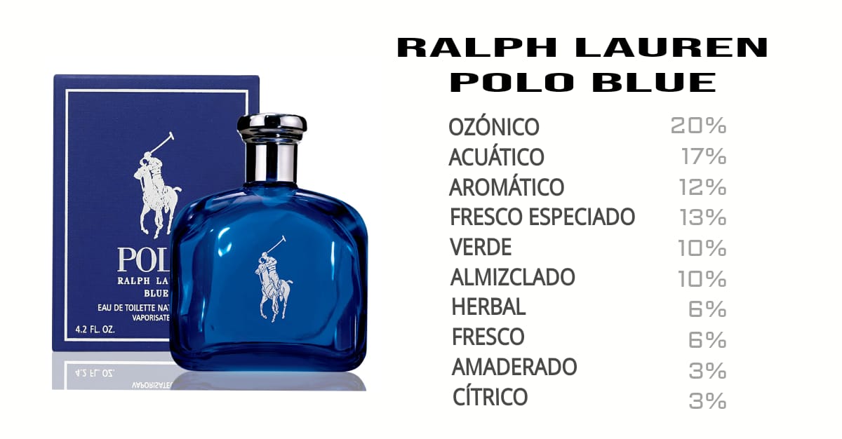 Polo Blue Ralph Lauren