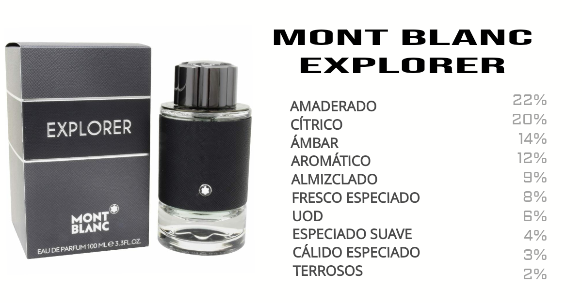 EXPLORER MONT BLANC