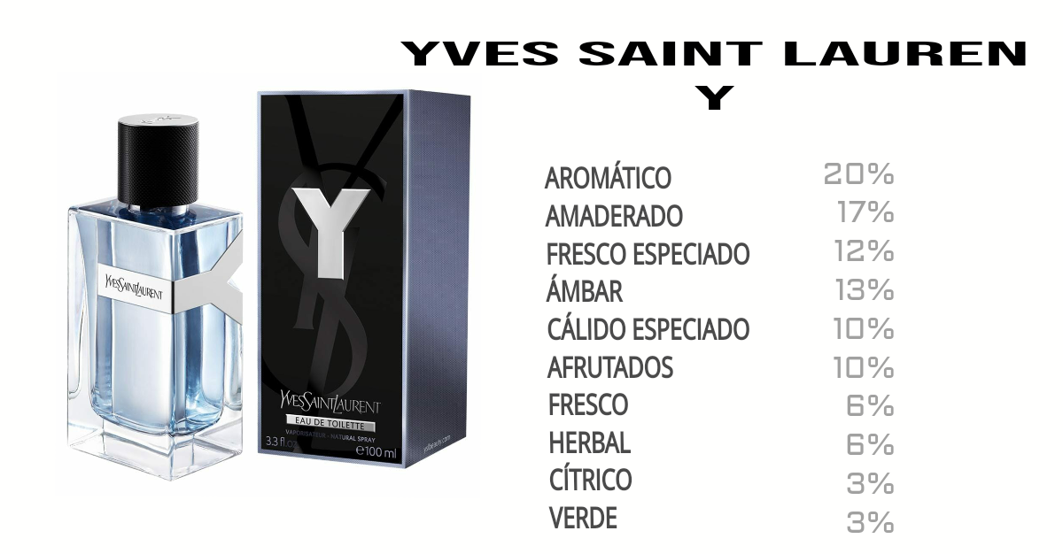 Y YVES SAINT LAURENT