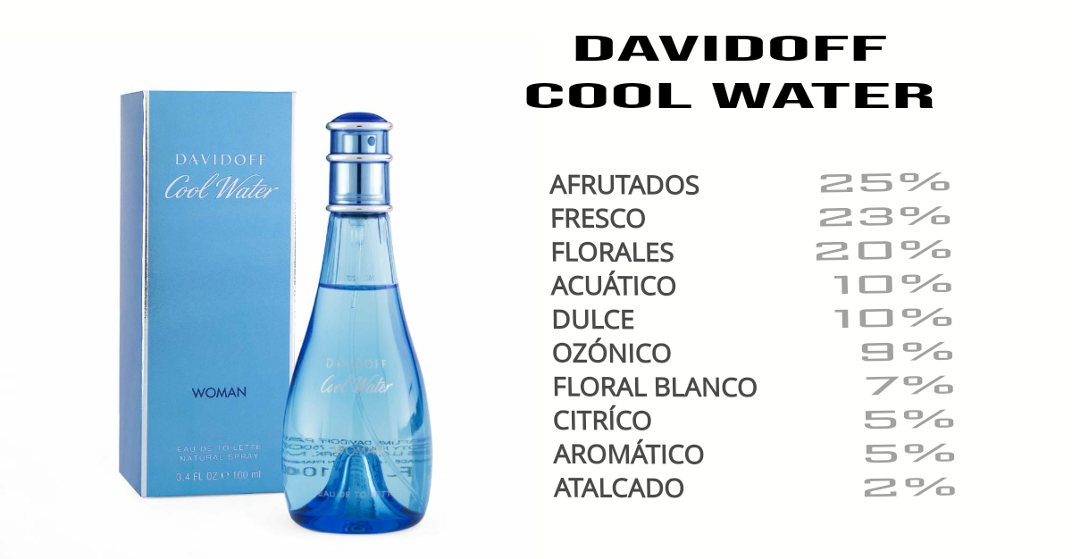 DAVIDOFF COOL WATER