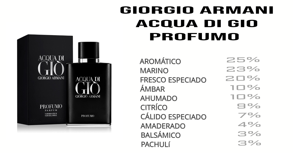 GIORGIO ARMANI GIO PROFUMO