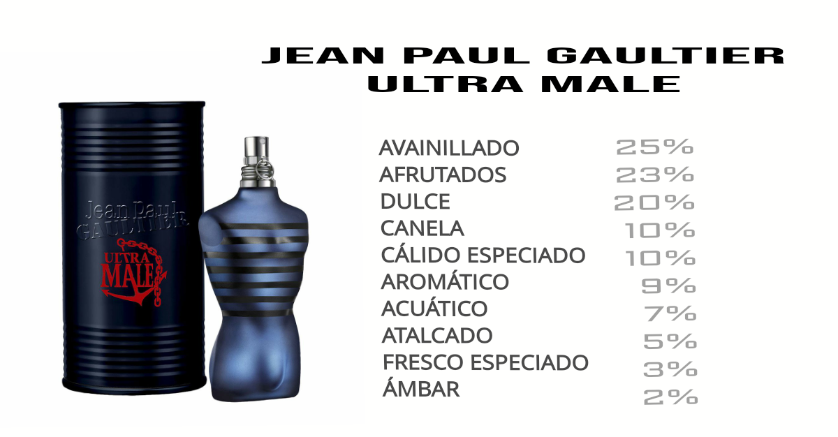 UTRA MALE JEAN PAUL GAULTIER