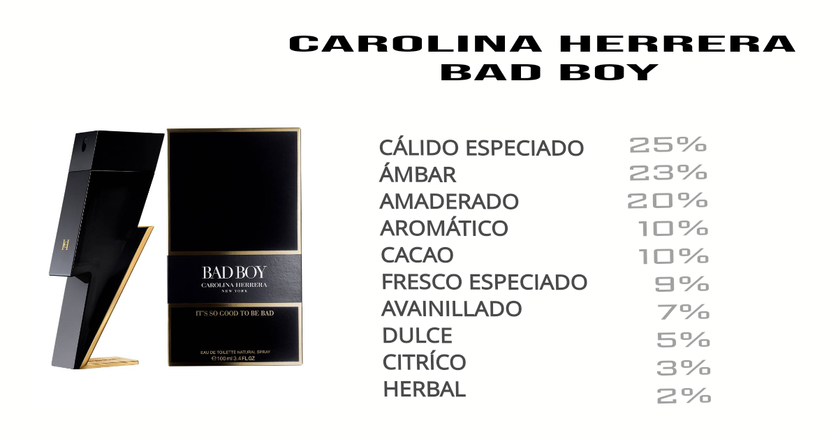 DESODORANTE BAD BOY