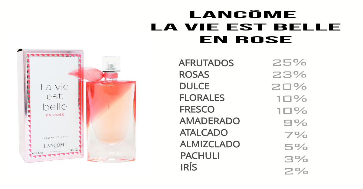 LA VIE EST BELLE EN ROSE