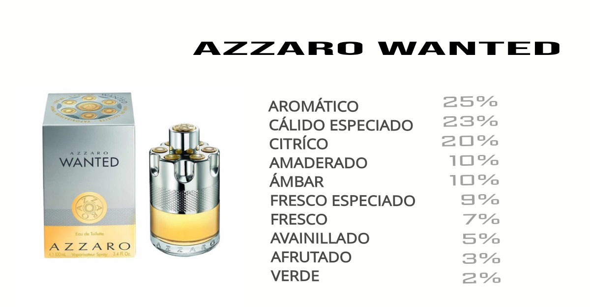 AZZARO WANTED