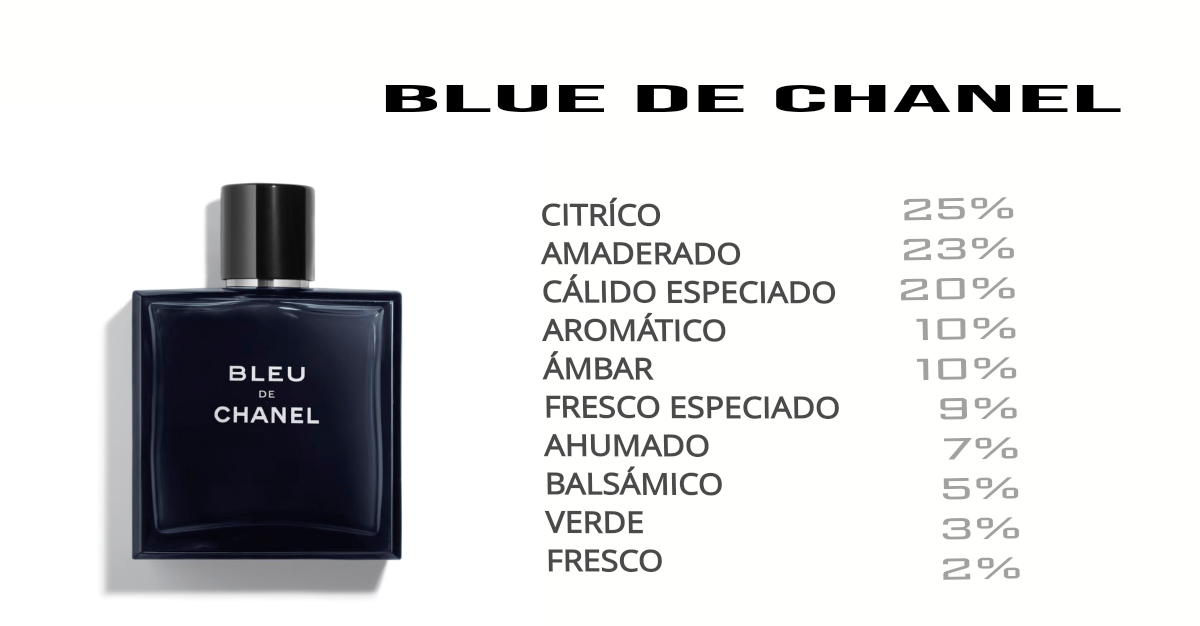 BLEU DE CHANEL ALL-OVER