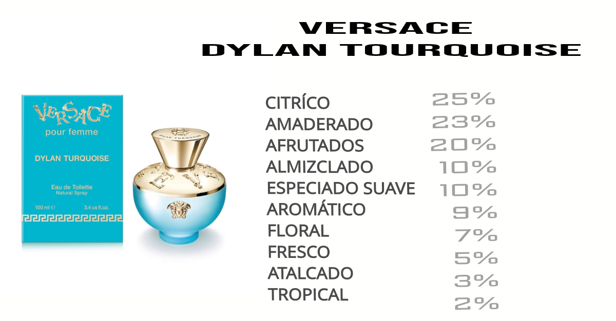VERSACE DYLAN TURQUOISE