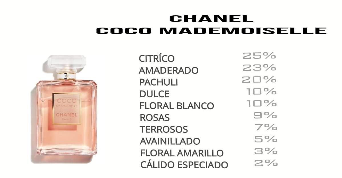 COCO MADEMOISELLE CHANEL