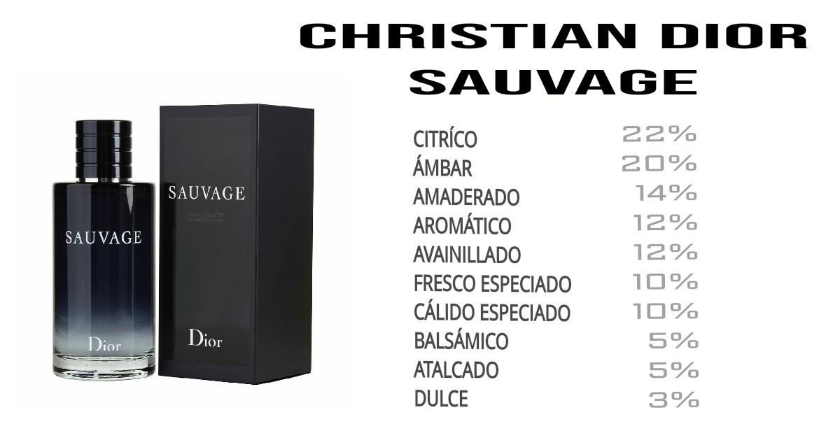 CHRISTIAN DIOR SAUVAGE