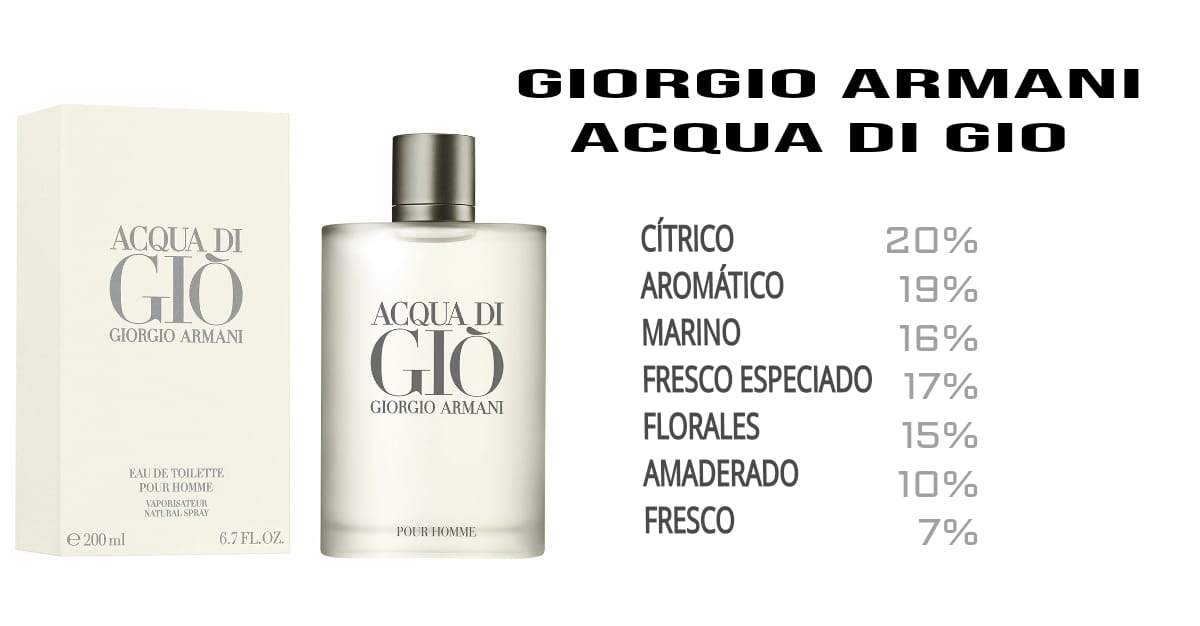 ARMANI ACQUA DI GIÒ