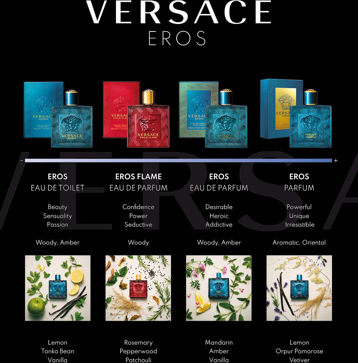 VERSACE EROS PARFUM