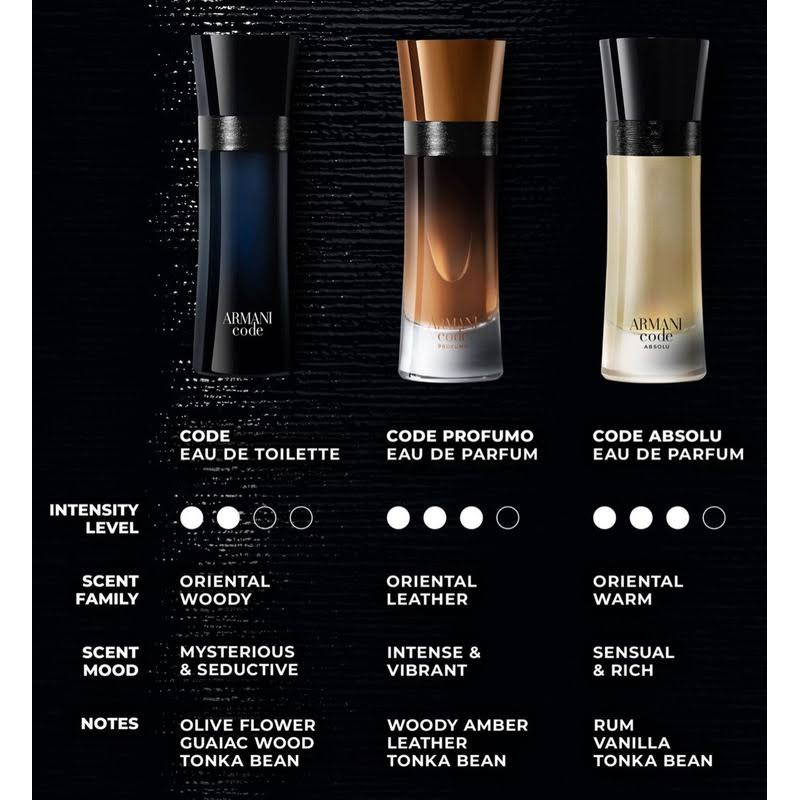 ARMANI CODE PROFUMO