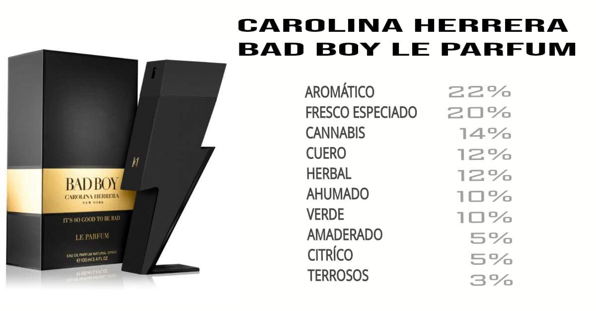 BADBOY LE PARFUM LUXURY SET CAROLINA HERRERA