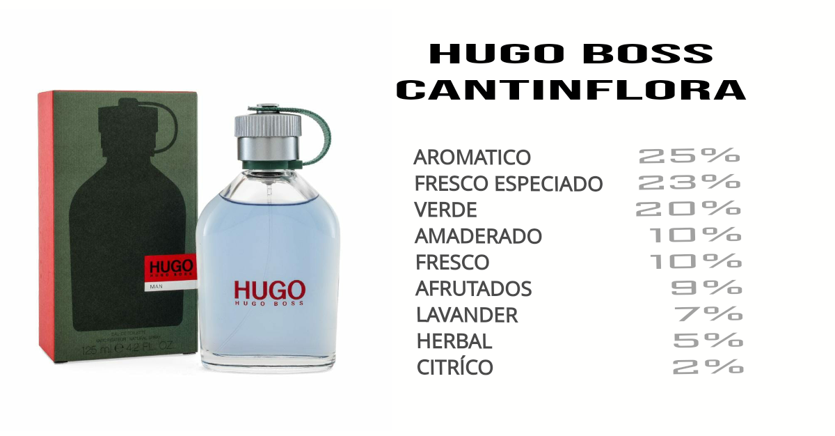 HUGO BOSS