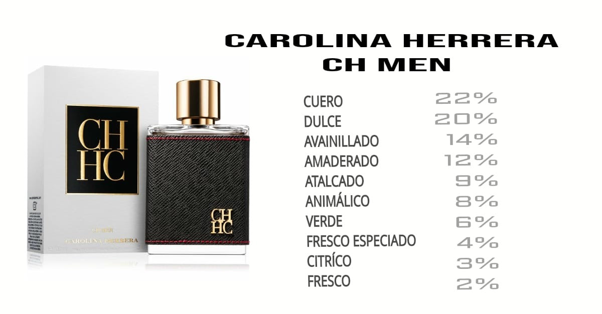 CH Men Carolina Herrera
