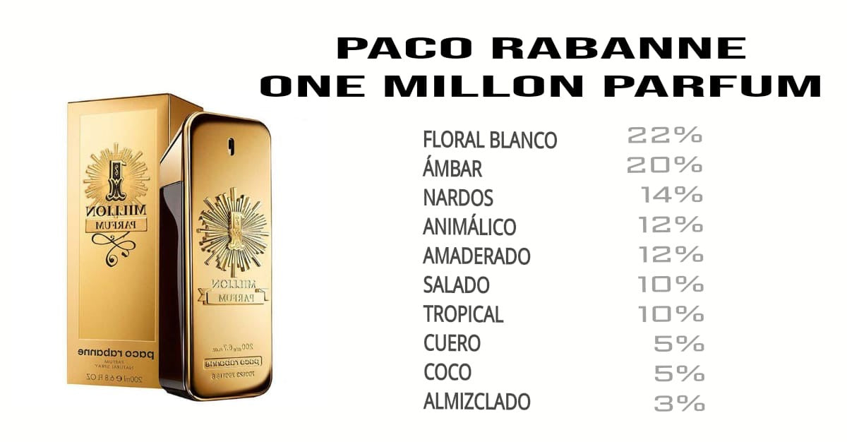 ONE MILLON PARFUM PACO RABANNE