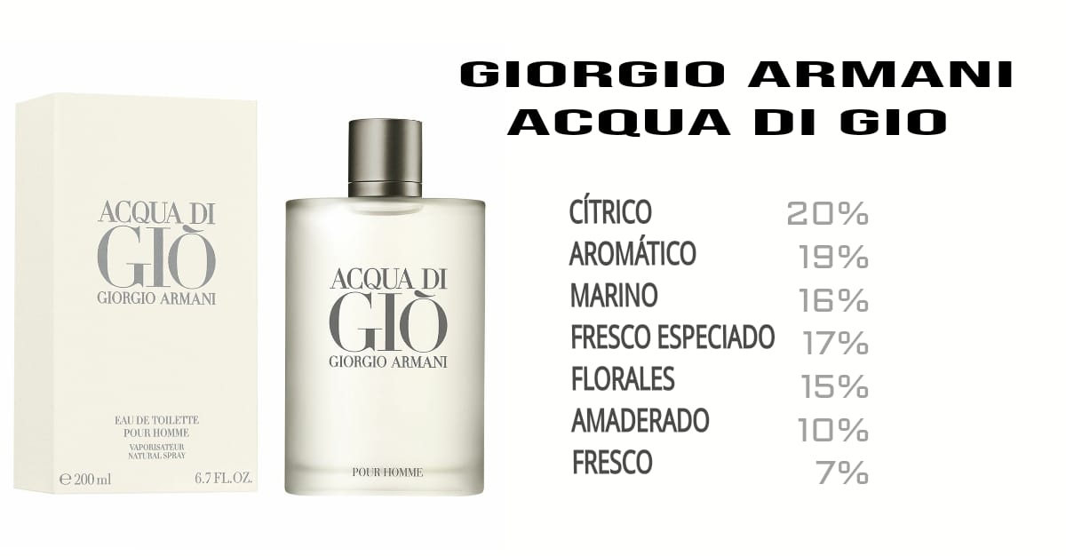 ACQUA DI GIO