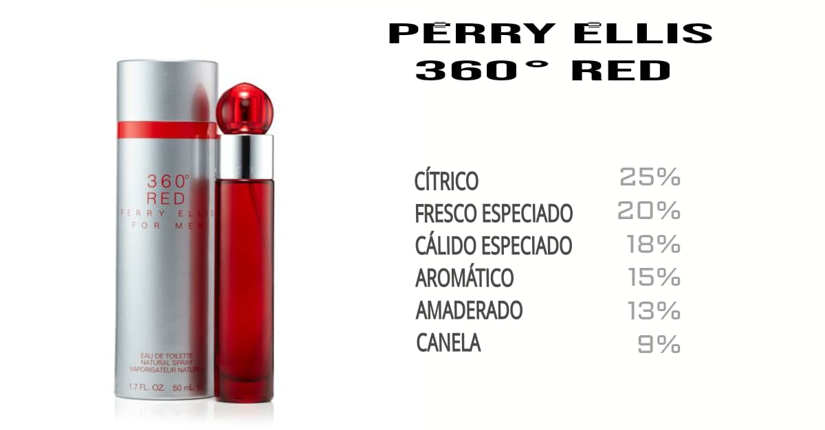 360° RED PERRY ELLIS