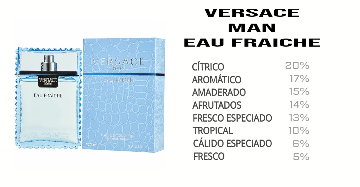 VERSACE EAU FRAICHE