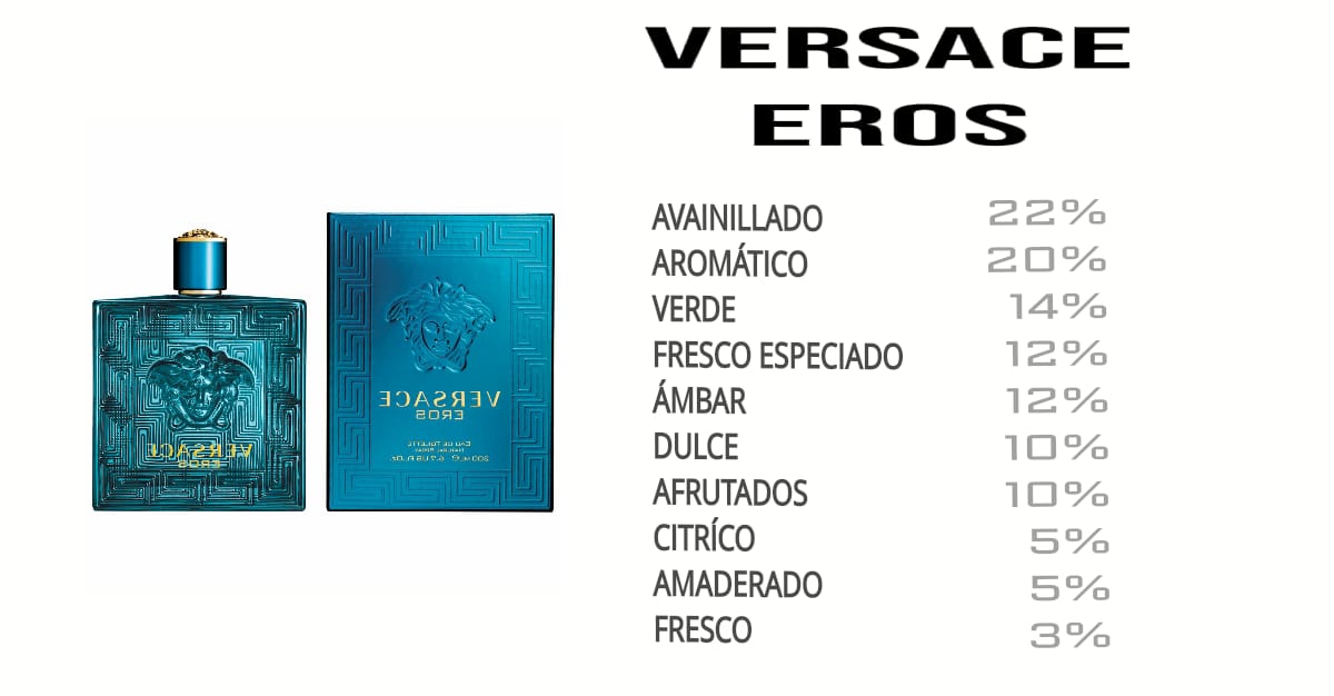 EROS VERSACE