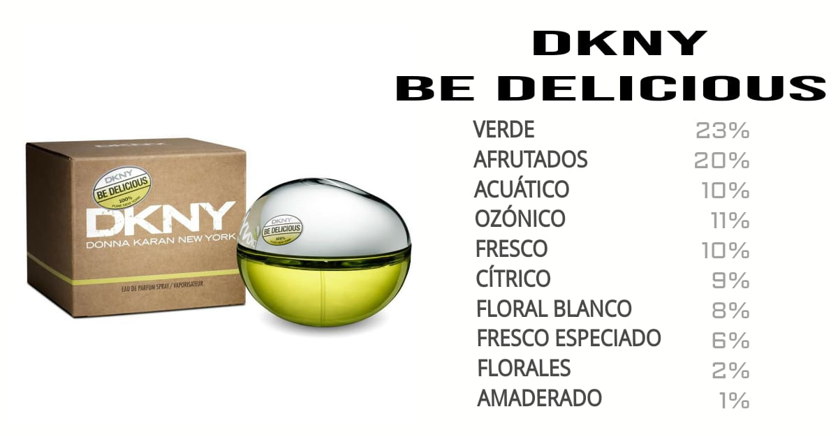 BODY MOUSSE BE DELICIOUS DKNY