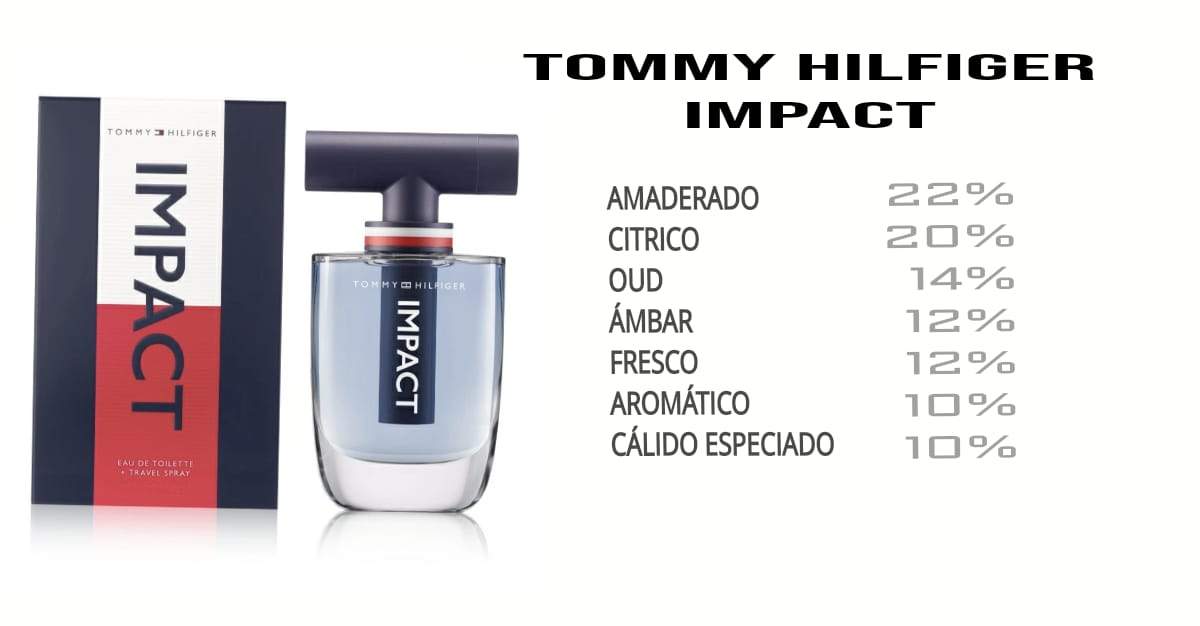 TOMMY HILFIGER IMPACT