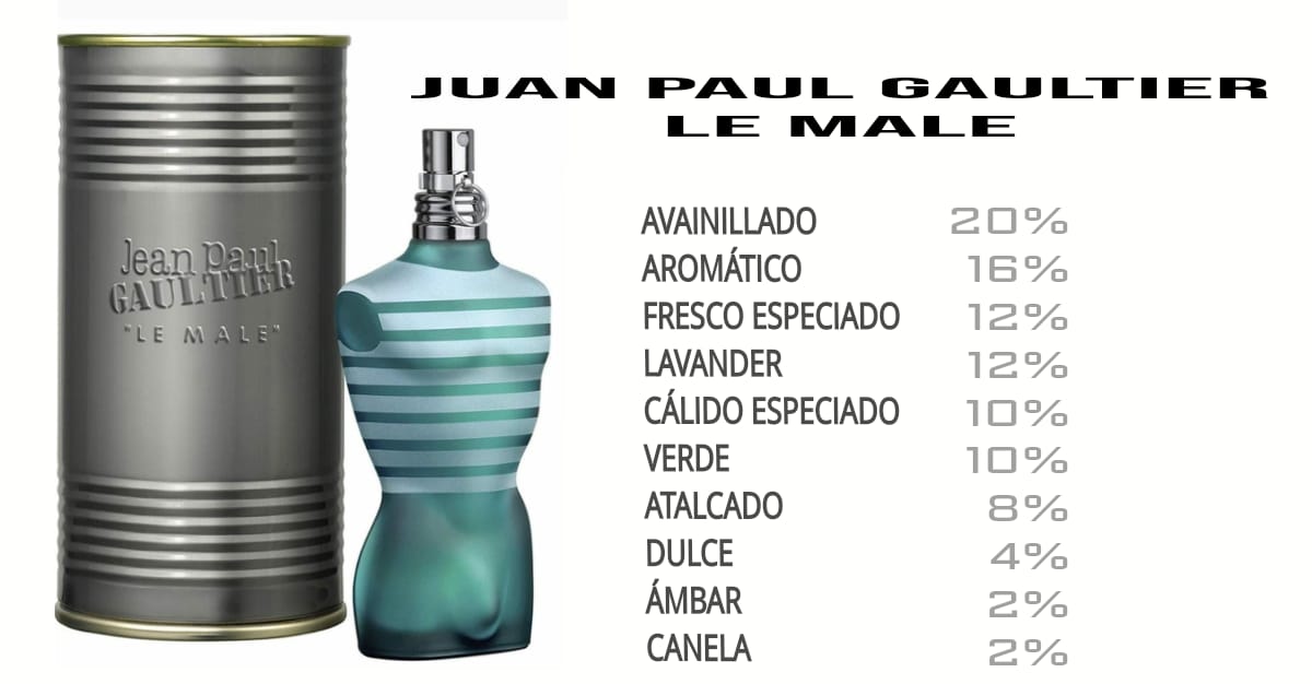Le Male Jean Paul Gaultier