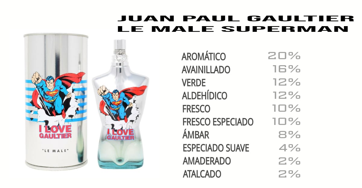 Le male Superman eau Fraiche I love Gaultier