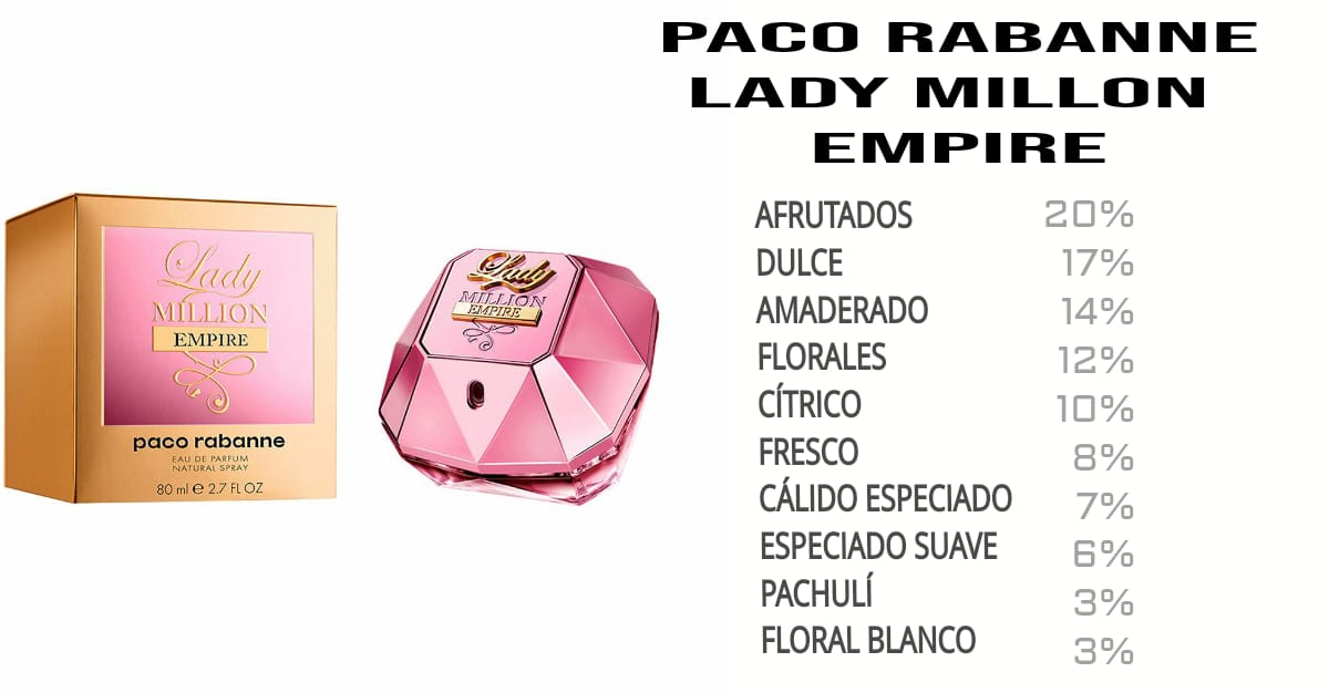 Lady million Empire Paco rabanne