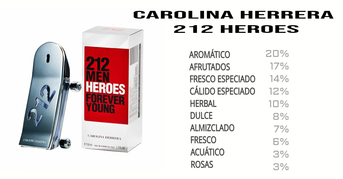 212 MEN HÉROES FOREVER YOUNG