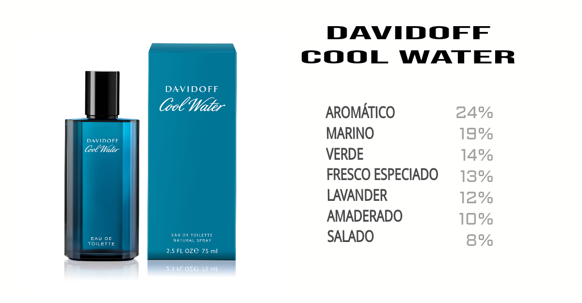 DAVIDOFF COOL WATER