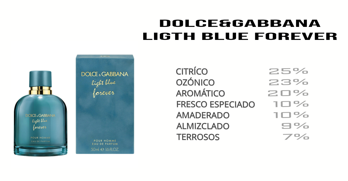 DOLCE & GABBANA LIGHT BLUE FOREVER