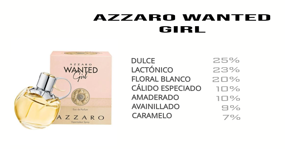 AZZARO WANTED GIRL