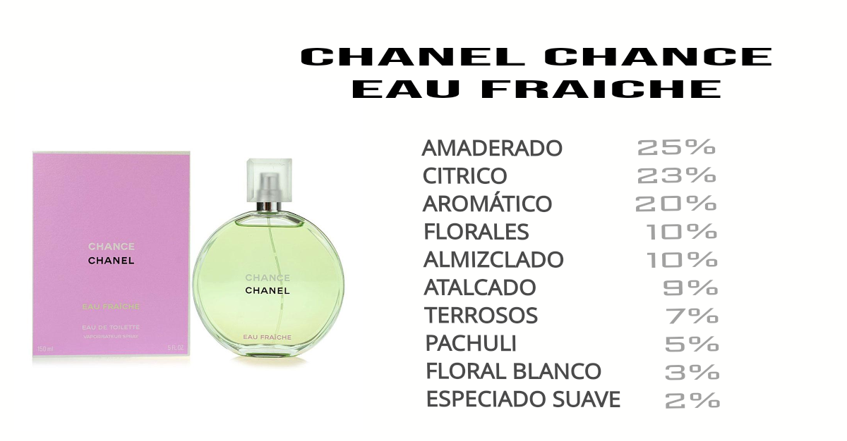 CHANCE CHANEL EAU FRAICHE Perfumeria Salazar