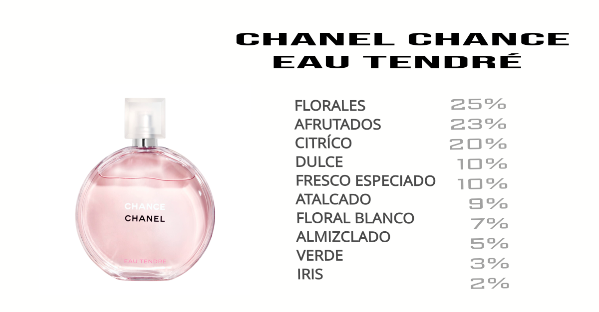 CHANCE CHANEL EAU TENDRÉ