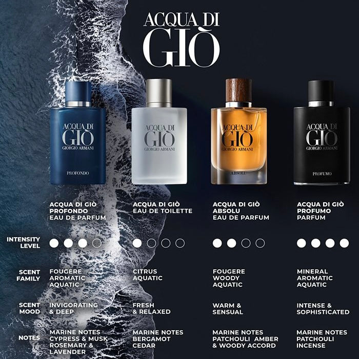 Precio del perfume discount aqua de gio